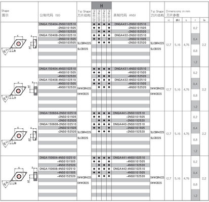 Ломать обломока PNH0120 PNH2018 PNH3019 вводит тип DN затвердел стальные вставки